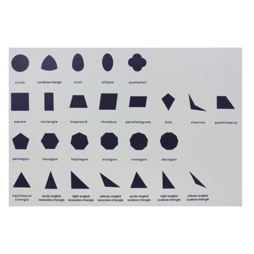 S17A Geometry Cabinet Control chart | Montessori